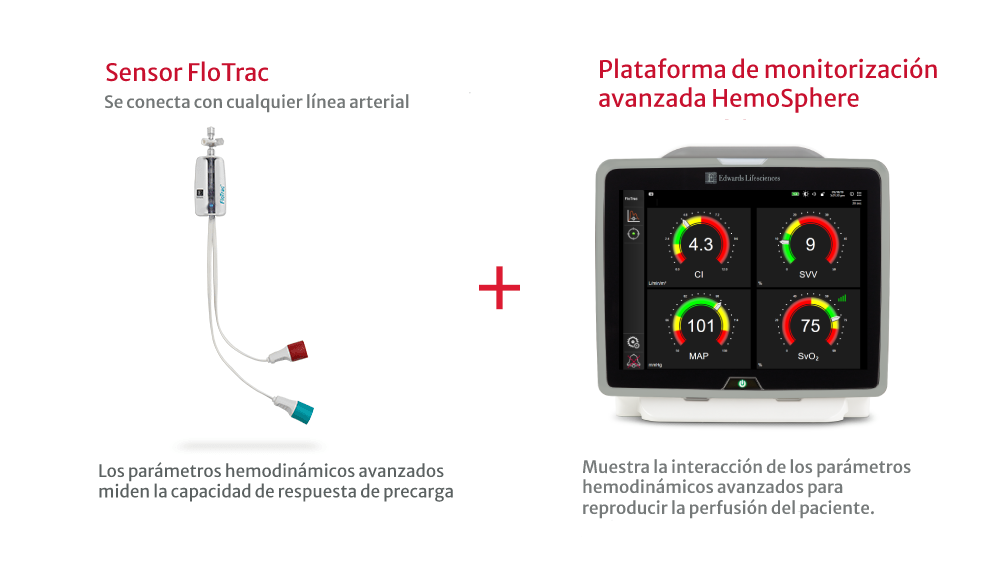 Sensor Flotrac y plataforma de monitorizaci�n HemoSphere